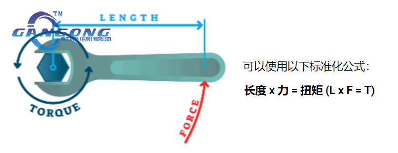 ​关于扭矩-你所需要了解的[行业指南]-赣工机械