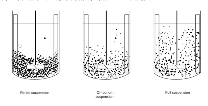 考虑正确的搅拌器配置-固体悬浮液混合 - 产品沉降和分离难题？