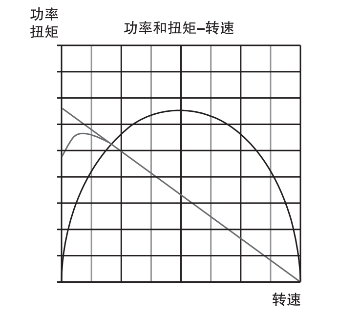 赣工机械空气动力-叶片式气动马达特性与控制介绍.气动马达行业应用