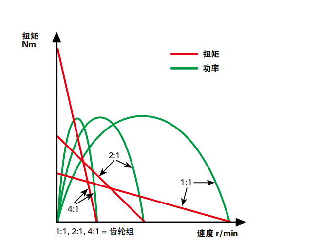 赣工机械空气动力-叶片式气动马达的性能介绍与图解