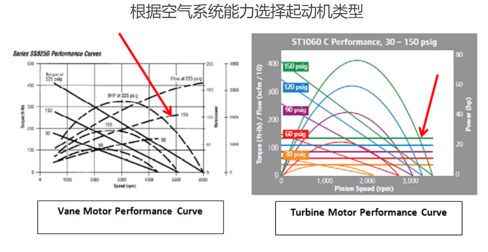 赣工机械空气动力技术-空气马达如何工作？-叶片式气动马达