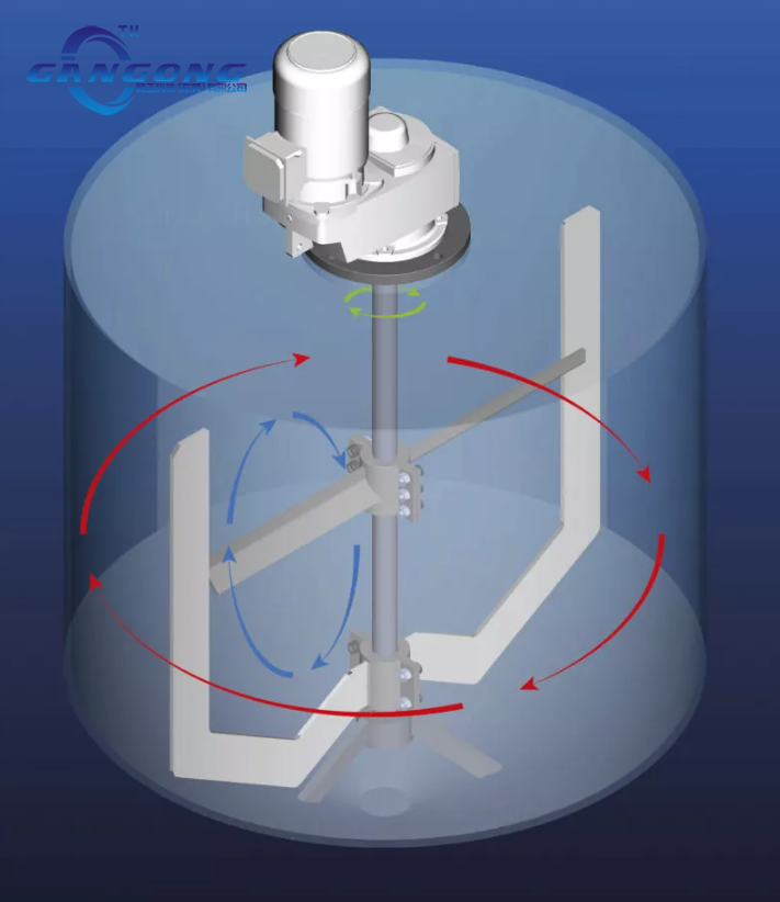 赣工机械流体混合技术-罐式搅拌器：它们是如何工作的？