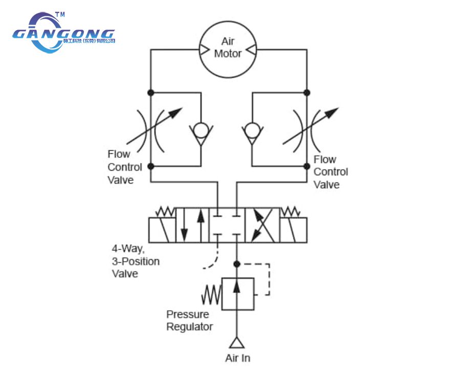如何控制气动马达-综合指南